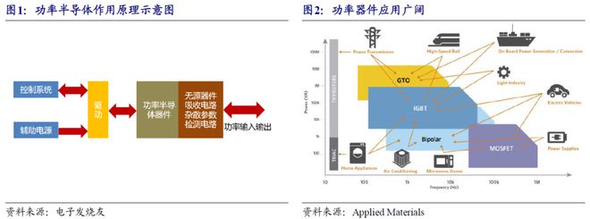 分立器件:行业景气高增长,国产替代正当时