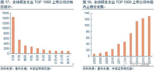 中信策略:港股3万点之路将在曲折中继续前行(附股)|港股|中信|A股_新浪财经